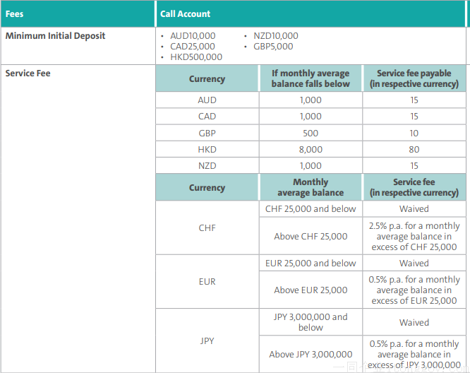ocbc-其他币种存款要求.png