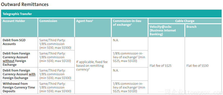 OCBC-付款手续费.png